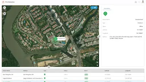 Emergency Notification Monitoring