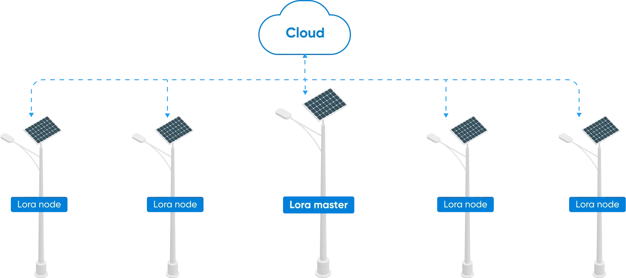 Smart Lighting