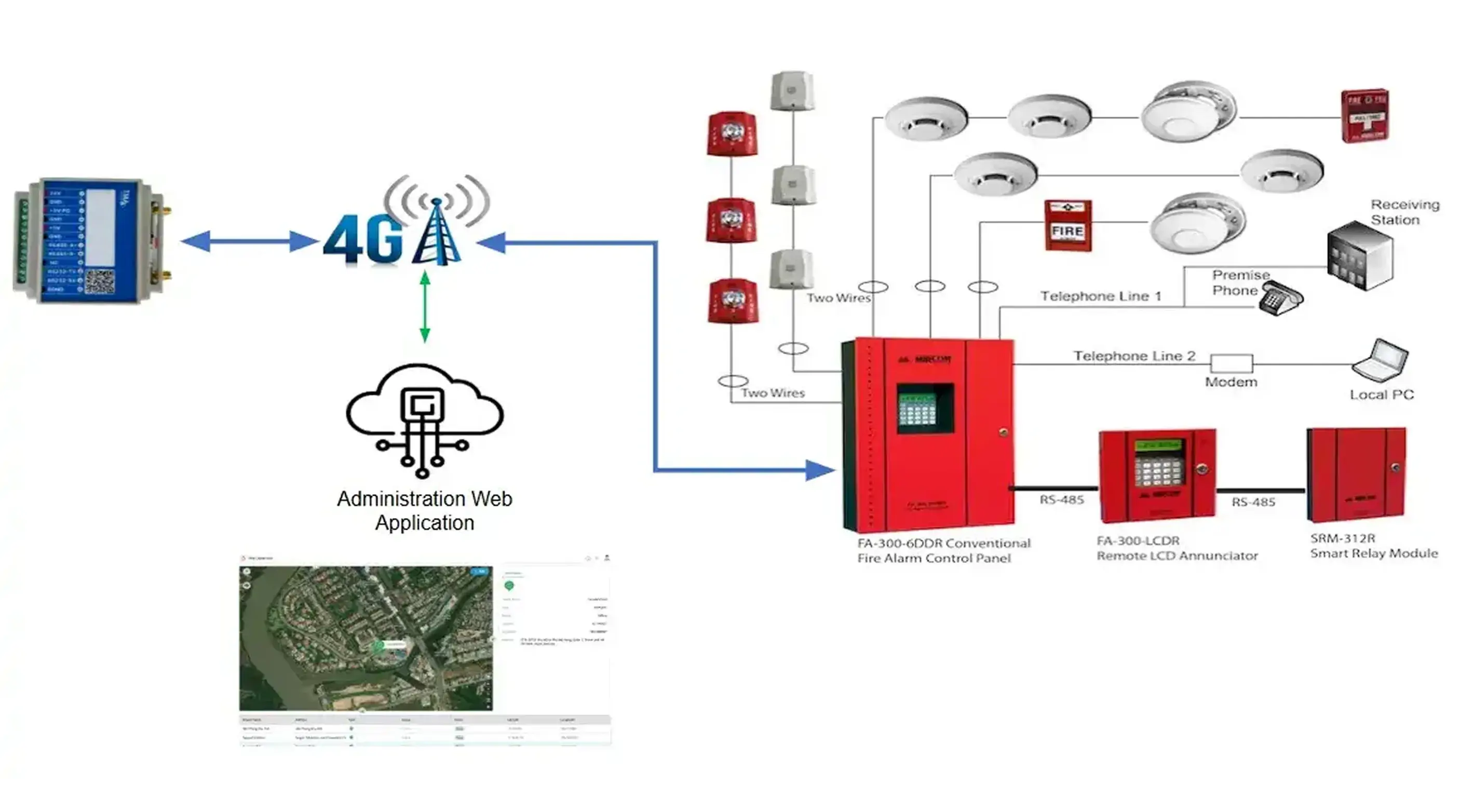 Fire Alarm Monitoring Solution