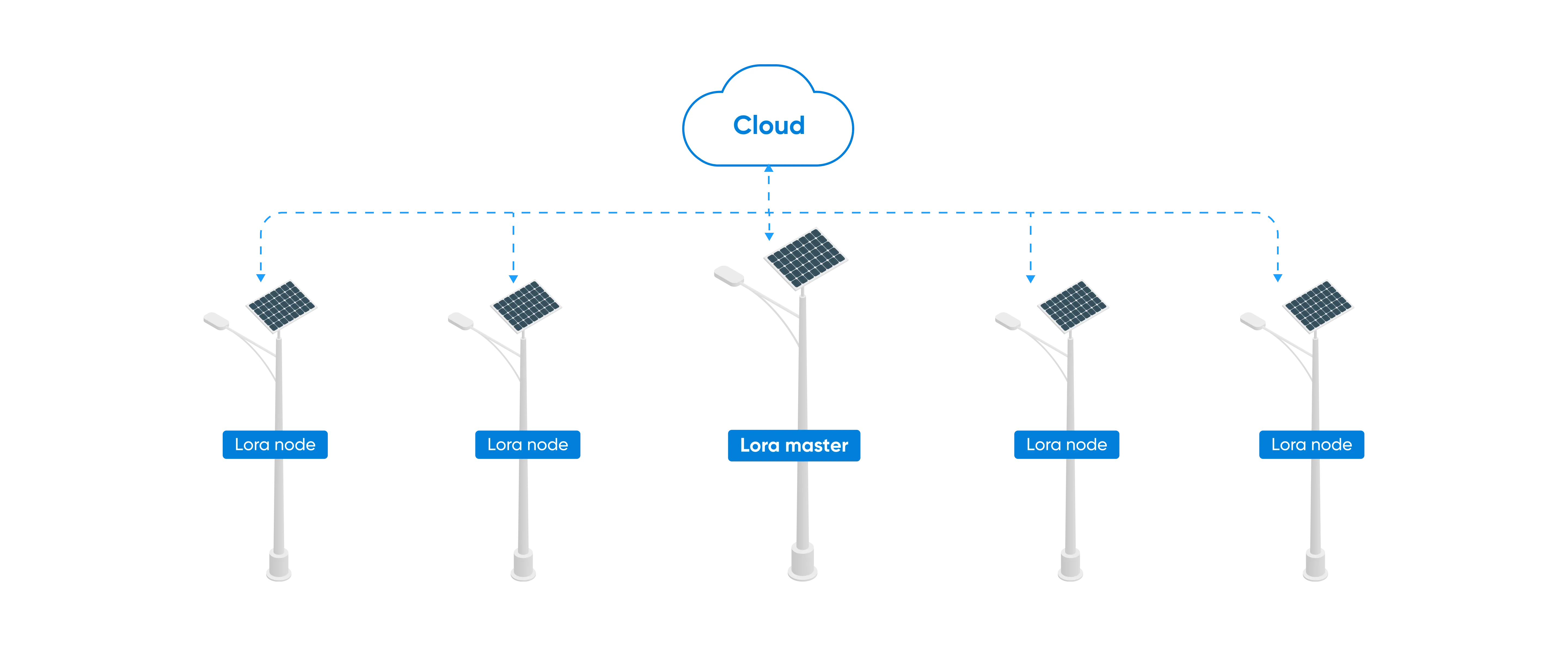 Smart Connected Lights
