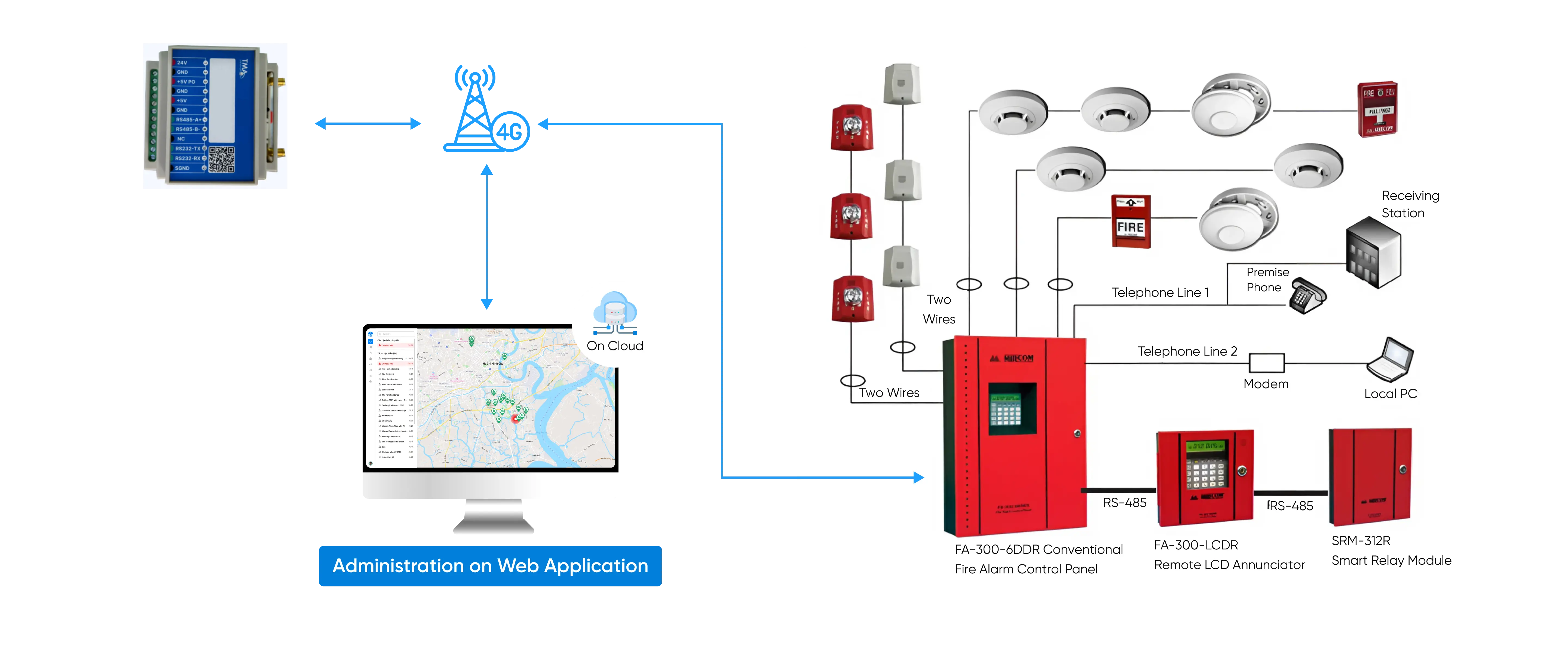 Remote Fire Alarm Solution​