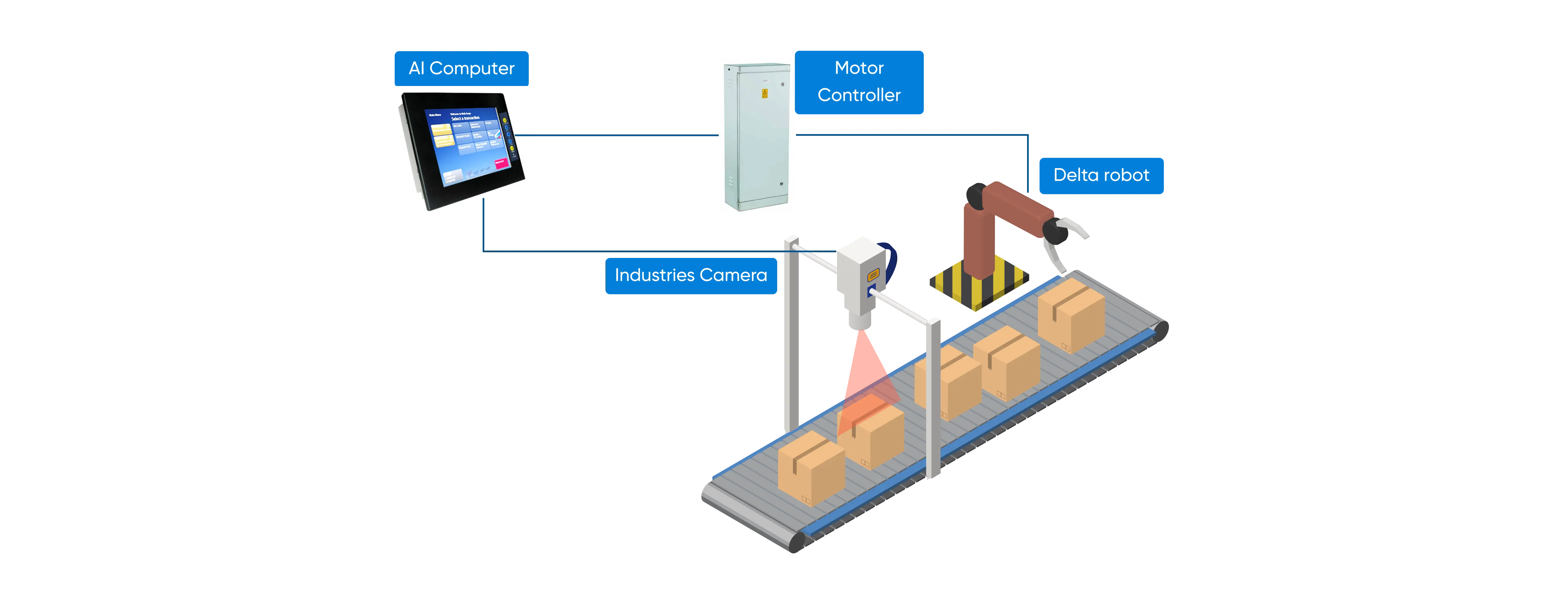 Product Classification Solution