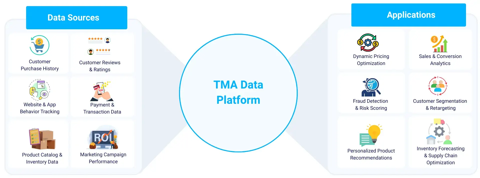 Data Platform for Retail and E-commerce