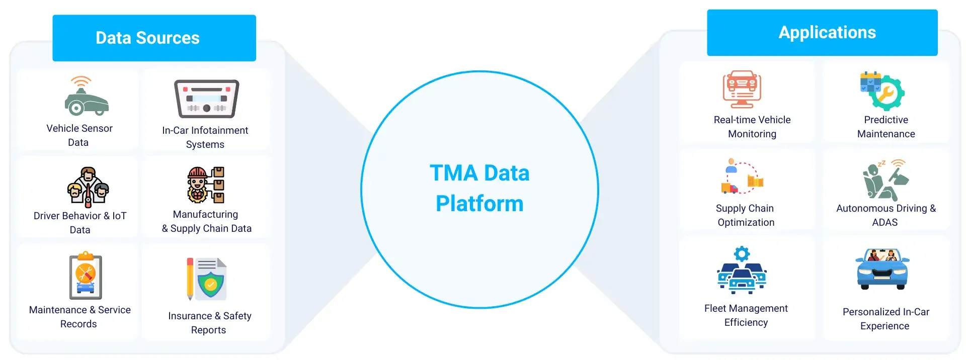 Data Platform for Automotive
