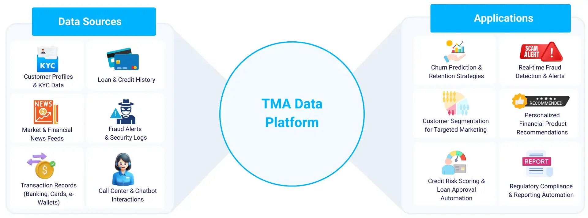 Data Platform for Finance