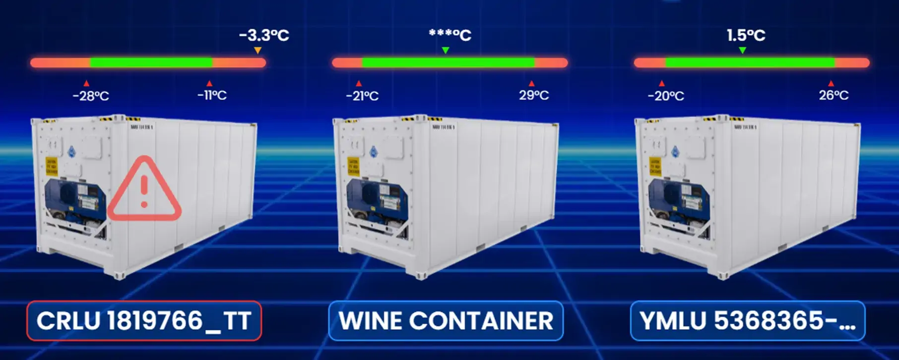 Remotely monitoring container feature