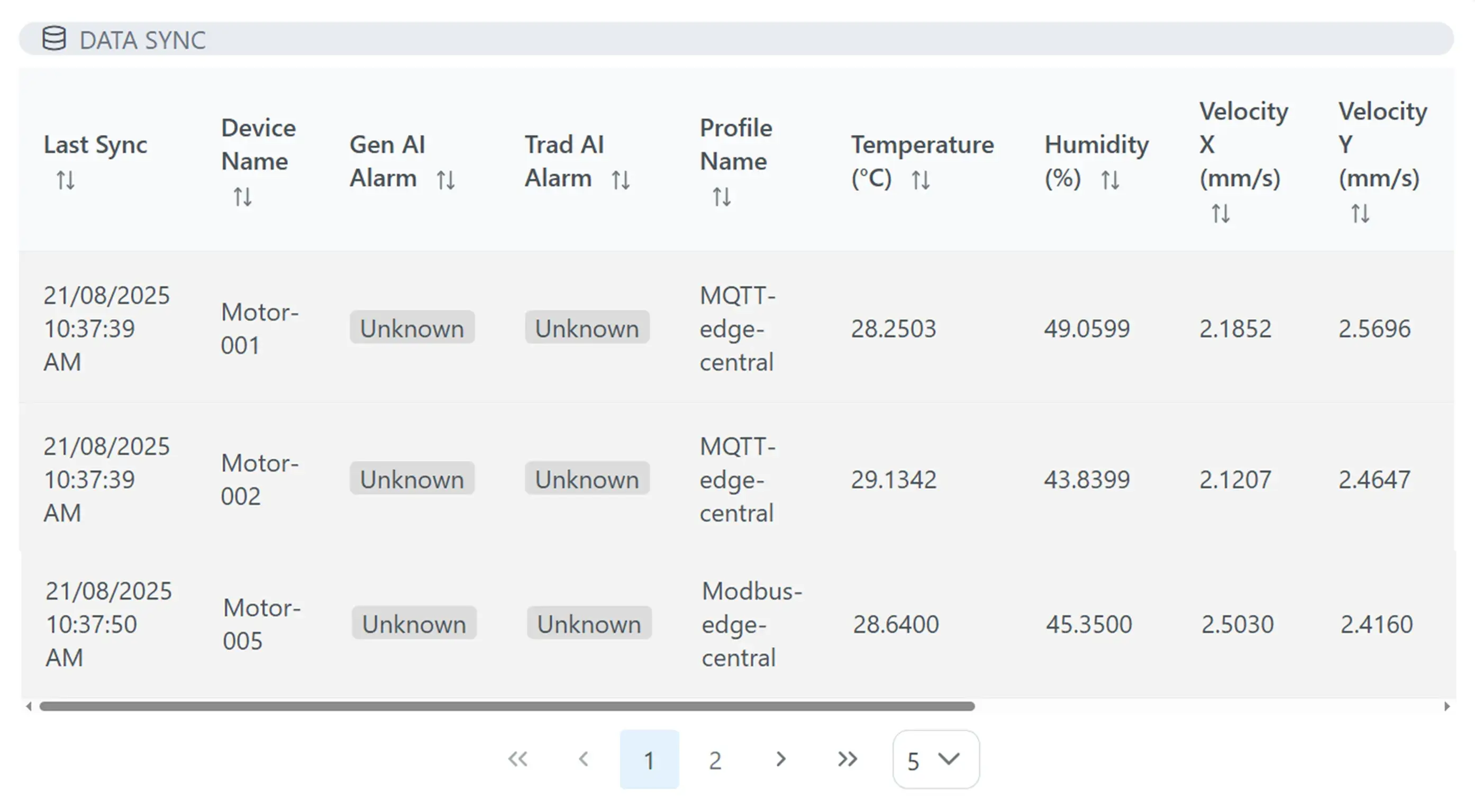 Dashboard & Monitoring Feature