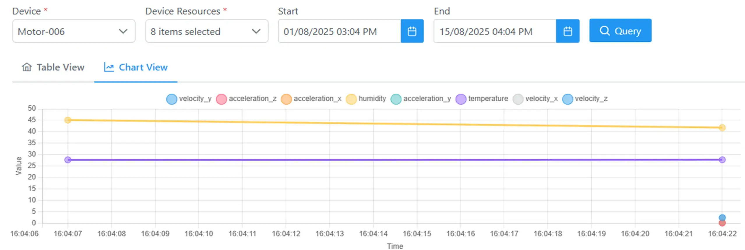 Data Viewing feature