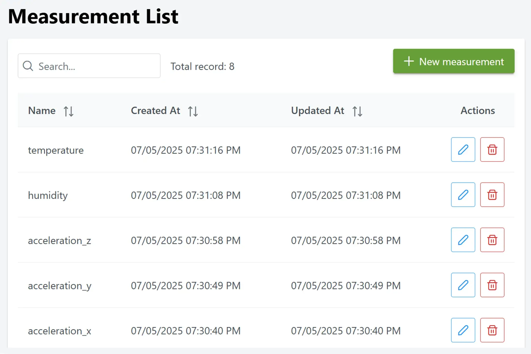 Measurement Management feature