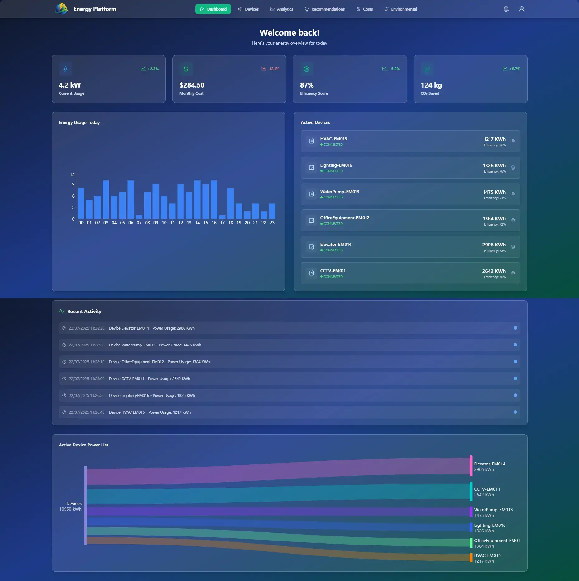 Centralized Dashboard