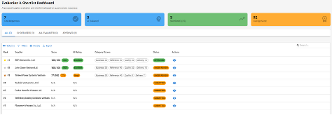 Evaluation & Scoring