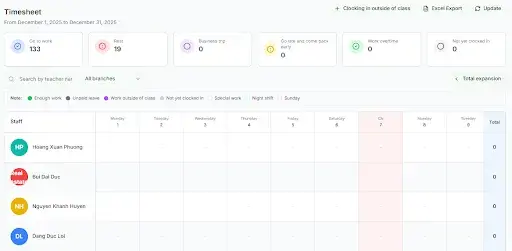 Operations & Administration