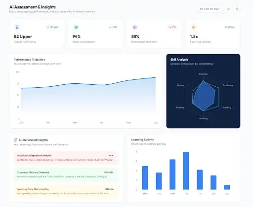 AI Insights & Automation