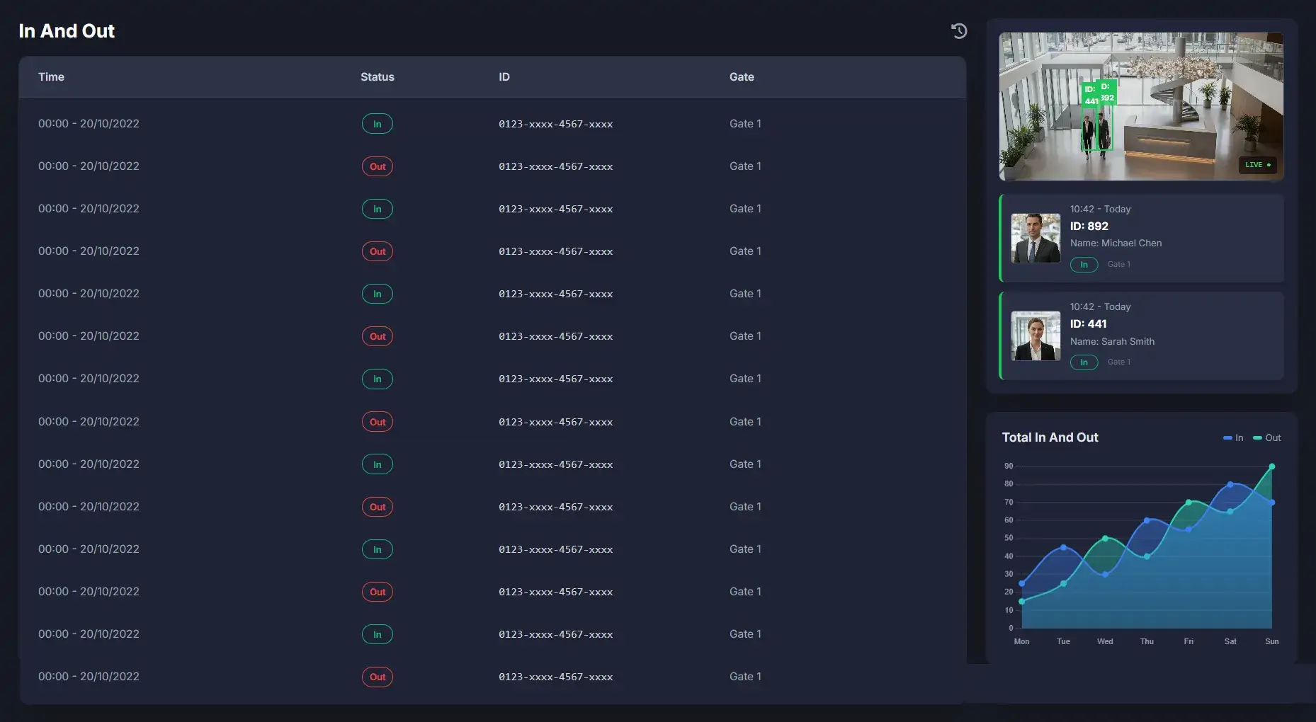 Camera and AI Integration
