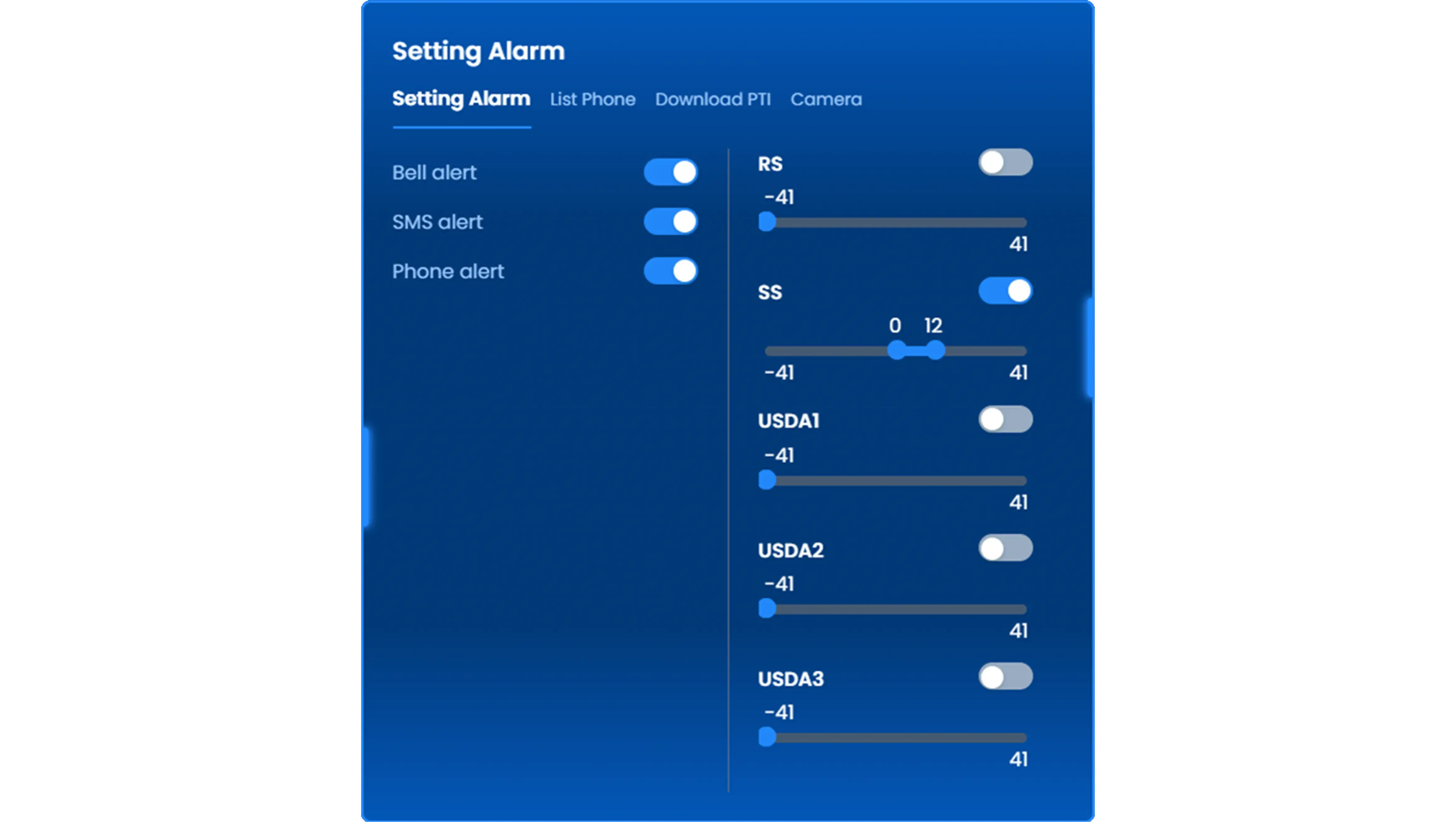 Automatic alerting feature
