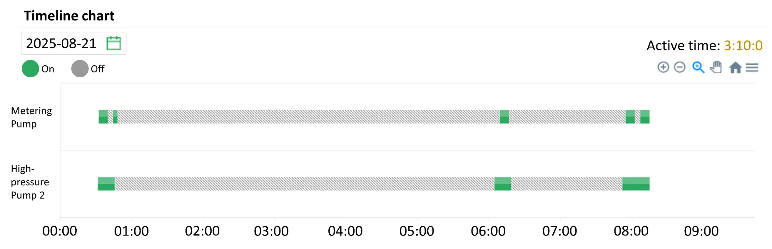 Operational parameter display feature