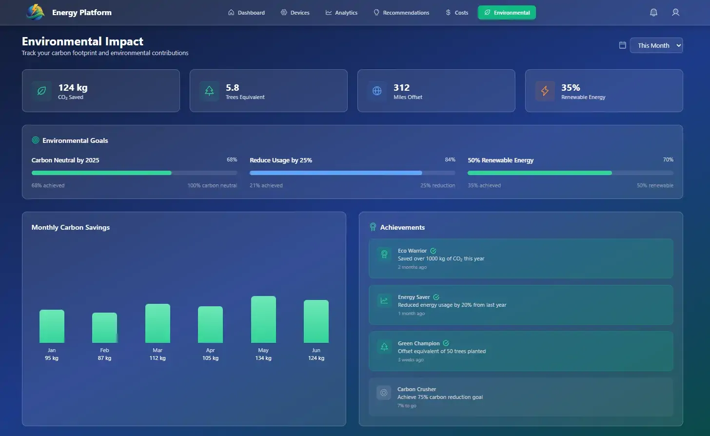 Environmental Impact