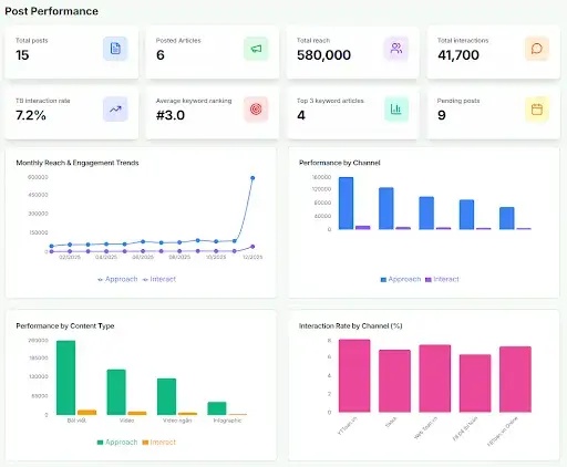 Omnichannel Marketing