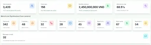 CRM & Enrollment Management