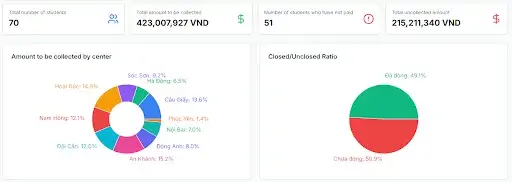 Finance & Payments (ERP)