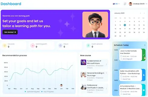 AI-Powered Personalization