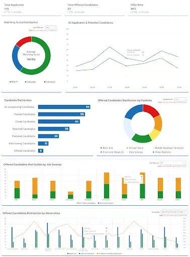Analytics & Reporting Dashboard