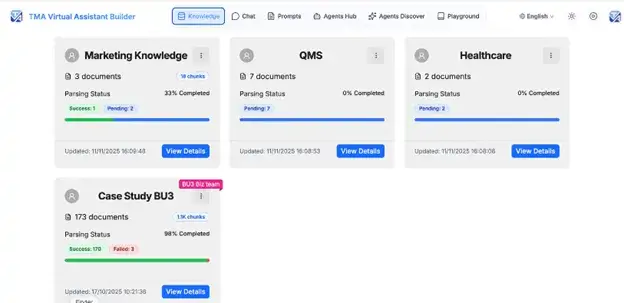 Enterprise Knowledge Integration