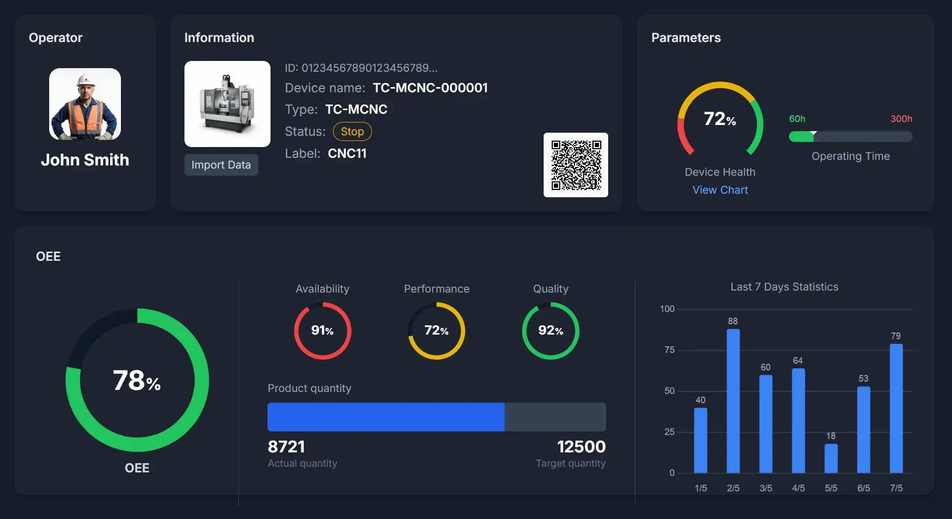 Equipment Management