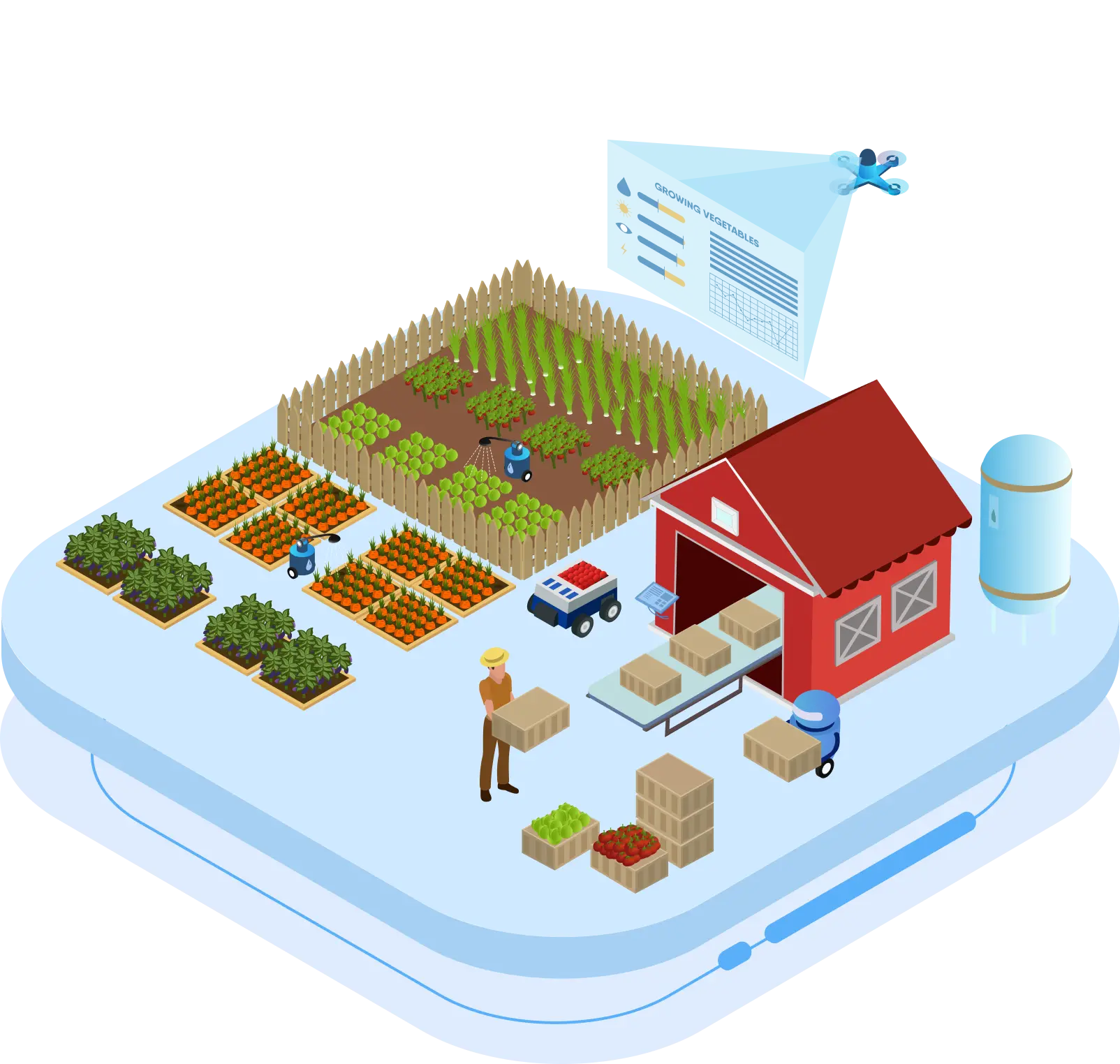 Agriculture